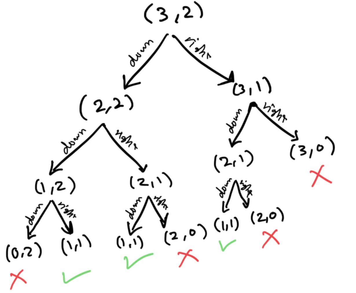 example tree